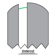 Ideal Fiber Interferogram