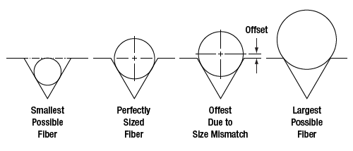 V-Groove Inserts