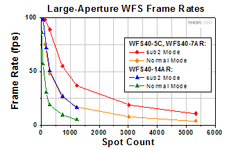 WFS40 Speed fps