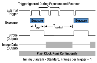 Timing Diagram