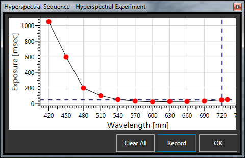 Hyperspectral imaging software