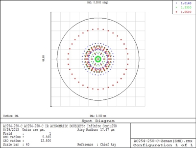 zemax download