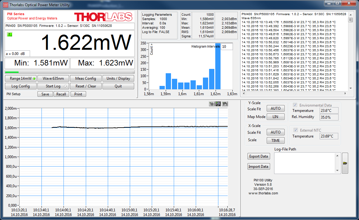 Thorlabs - Your Source for Fiber Optics, Laser Diodes ...