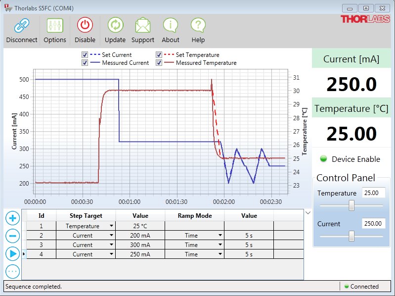 Thorlabs Your Source for Fiber Optics, Laser Diodes, Optical