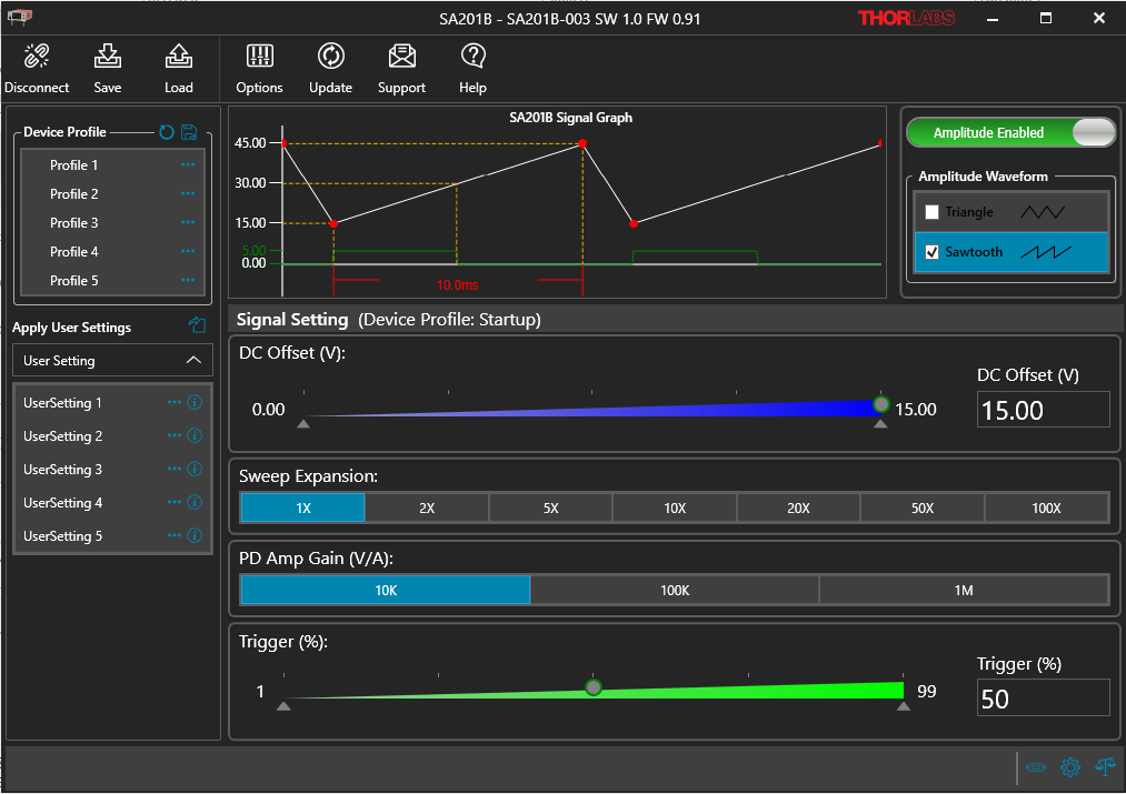 Thorlabs Your Source for Fiber Optics, Laser Diodes, Optical Instrumentation and Polarization