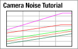 Camera Noise Tutorial