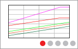 Camera Noise and Sensor Temperature