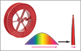 PM Dispersion-Compensating Fiber