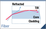 Fiber NA & Acceptance Angle