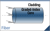 NA of GRIN MM Fiber