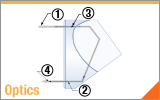 Retroreflector Output Power vs. Input Angle