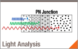 Wavelength vs. Rise Time in Photodiodes