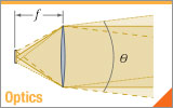 Collimated Light's Divergence