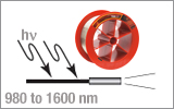 Single Mode<br />Photosensitive Fiber