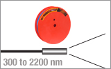 Multimode Fiber:<br />0.50 NA Step Index