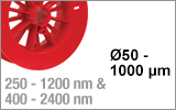 Standard Glass-Clad Silica Multimode Fiber