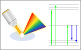 Spectroscopy