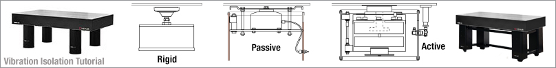 Vibration Isolation Tutorial